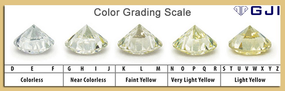 diamond color grade